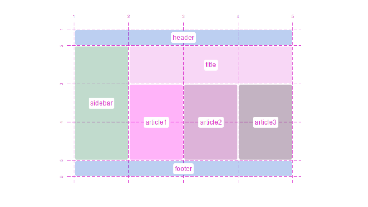 Screen Shot of CSS Grid Layout blogpost