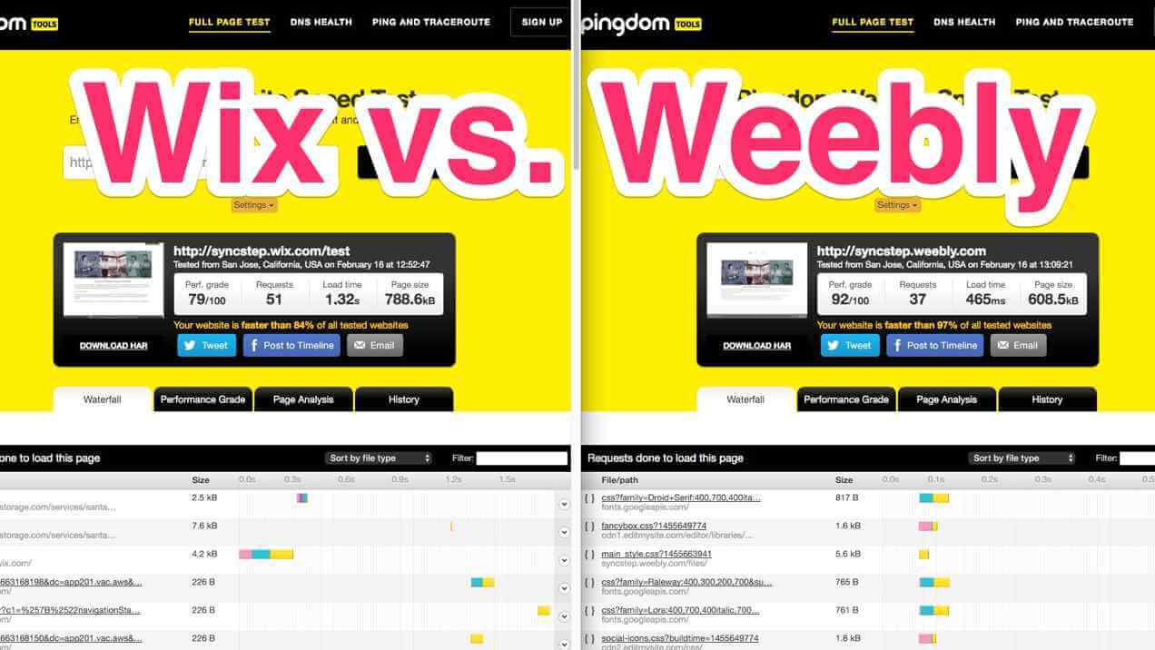 Wix vs. Weebly Pingdom performance screenshot